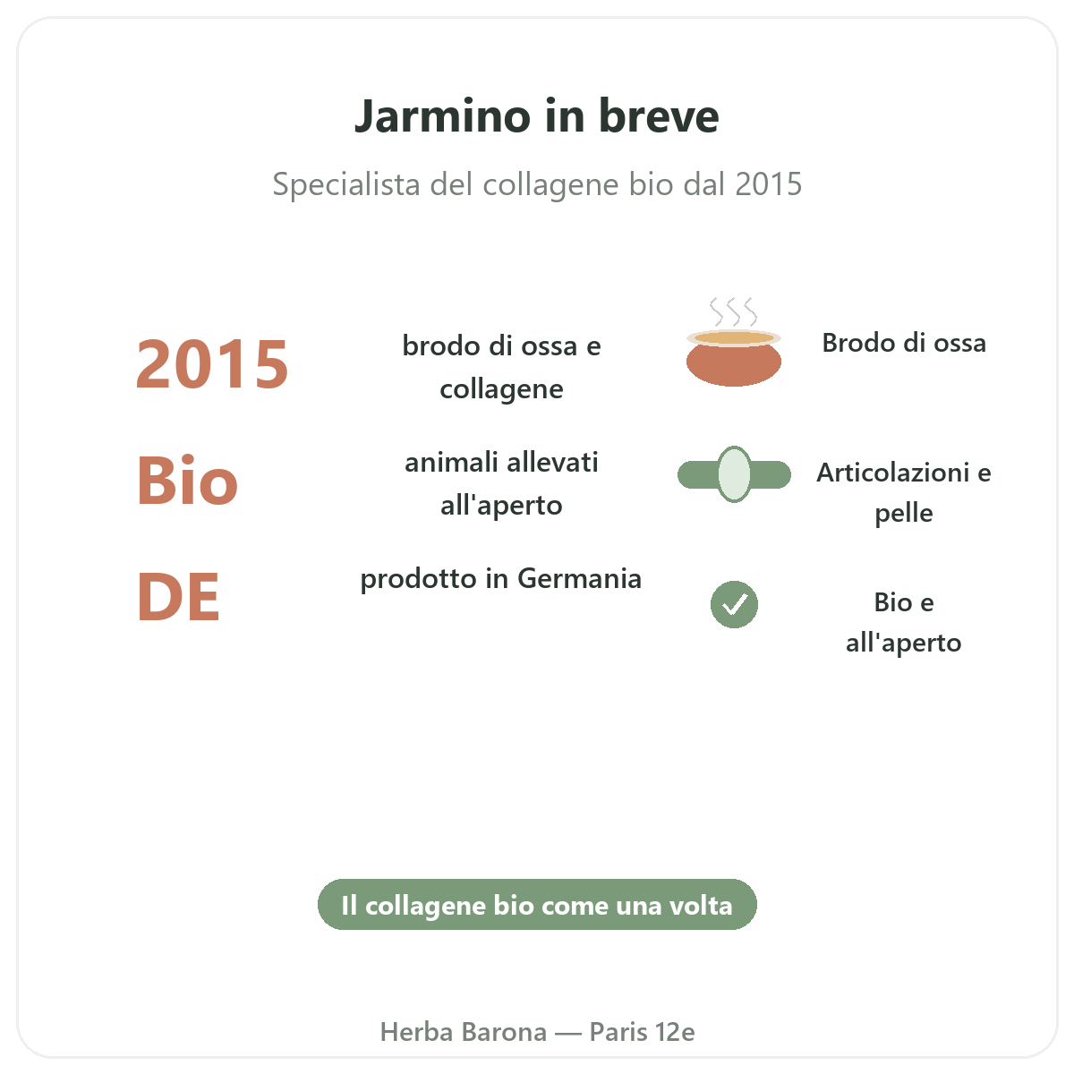 Jarmino Parigi in breve - dati chiave del marchio da Herba Barona Parigi 12e