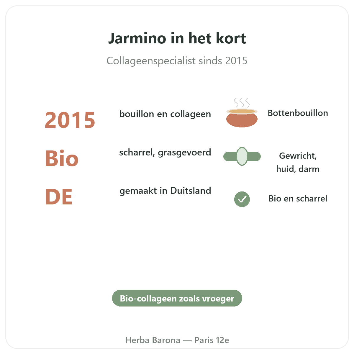 Jarmino Parijs in het kort - kerncijfers van het merk bij Herba Barona Parijs 12e