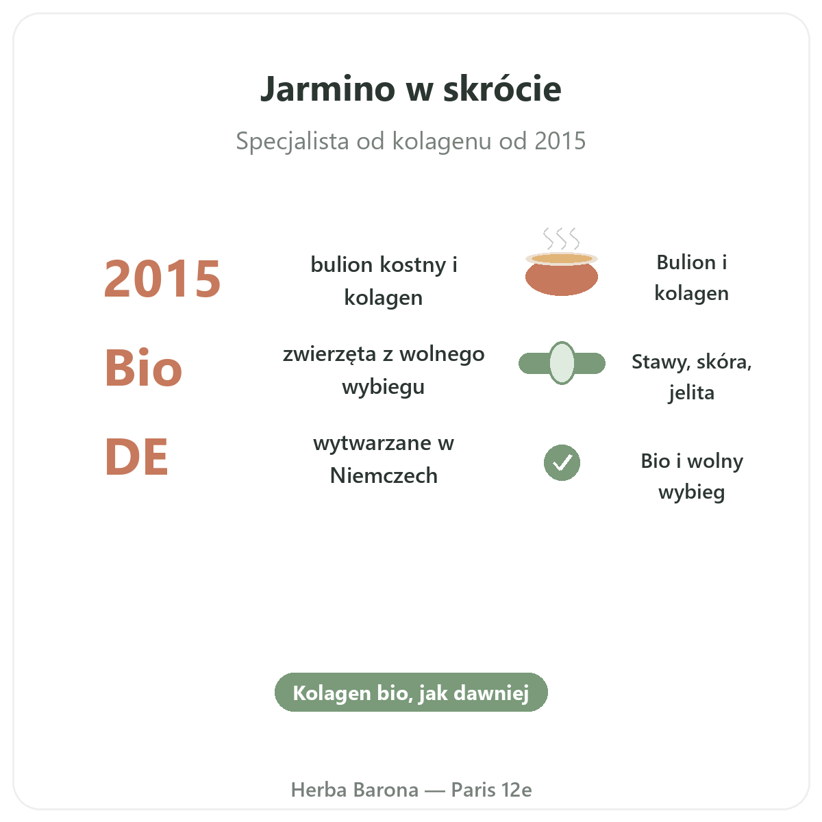 Jarmino Paryż w skrócie - kluczowe liczby marki u Herba Barona Paryż 12