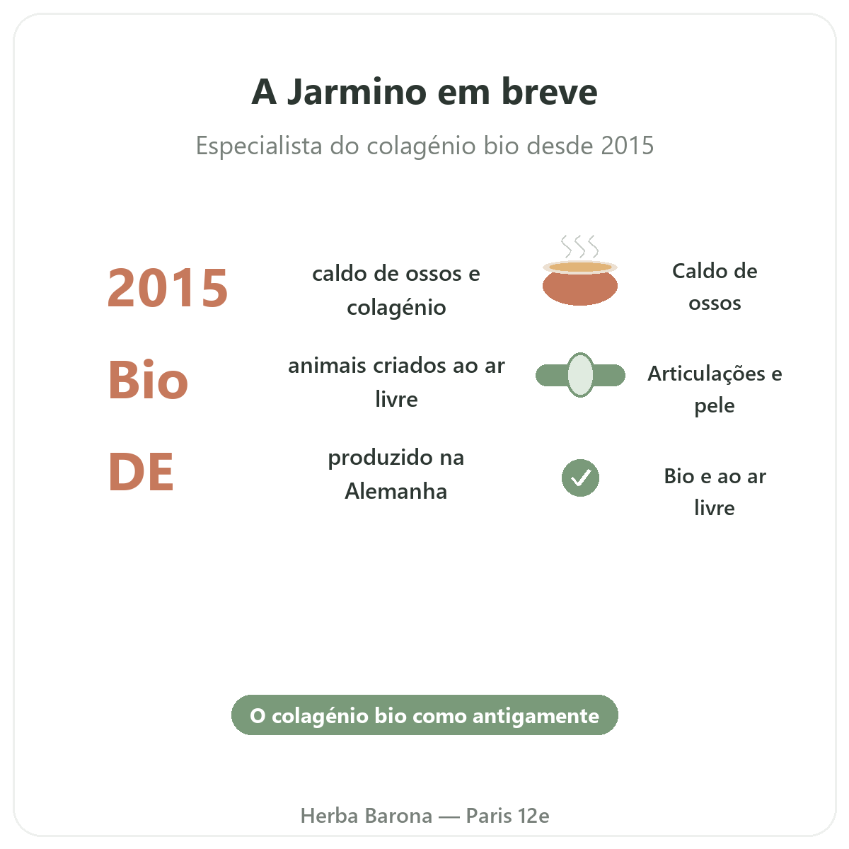 Jarmino Paris em resumo - números-chave da marca na Herba Barona Paris 12e