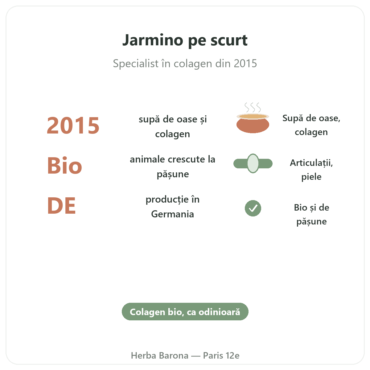Jarmino Paris pe scurt - cifre cheie ale mărcii la Herba Barona Paris, arondismentul 12