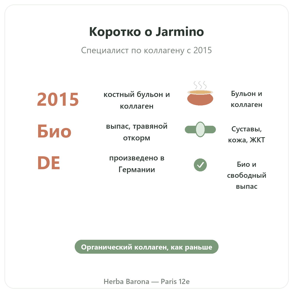 Jarmino в Париже вкратце — ключевые цифры бренда в Herba Barona Париж, 12-й округ