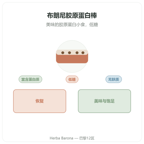 布朗尼胶原蛋白棒 – Jarmino 产品展示 Paris Herba Barona