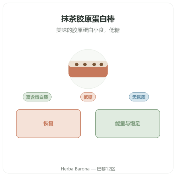 抹茶胶原蛋白棒 – Jarmino 产品展示 Paris Herba Barona