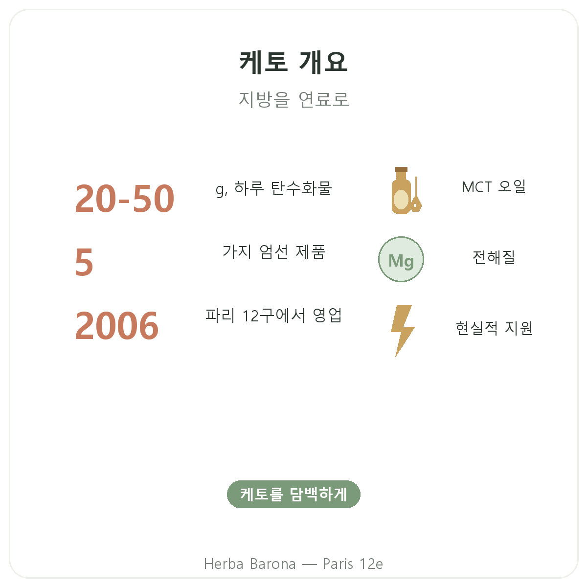 파리 키토 제품 요약 - 주요 수치, Herba Barona 파리 12구