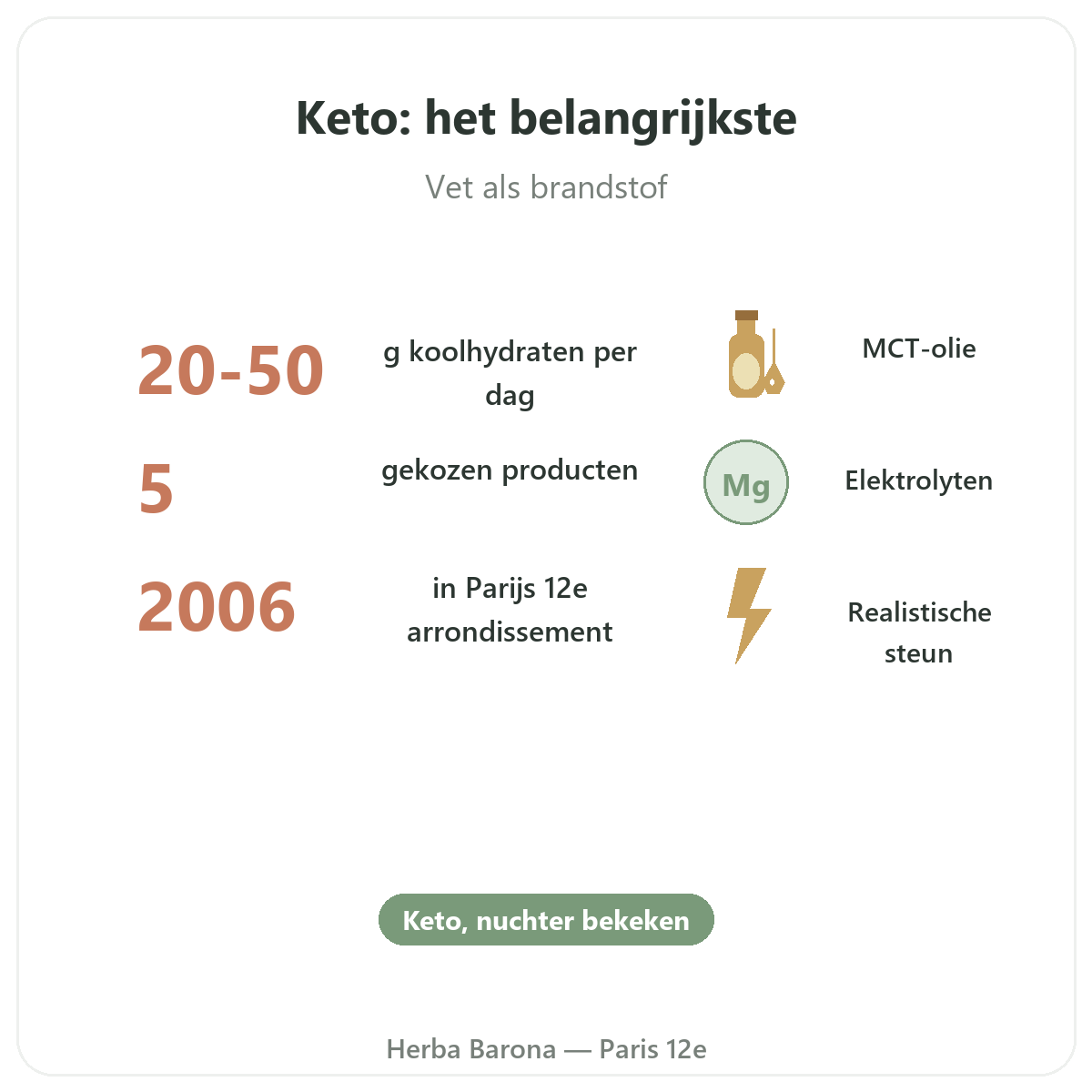 Keto- en ketogene producten in het kort - kerncijfers bij Herba Barona Parijs 12e