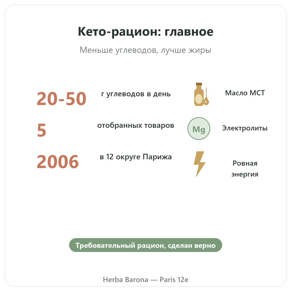 Продукты для кето вкратце — ключевые цифры в Herba Barona Париж, 12-й округ