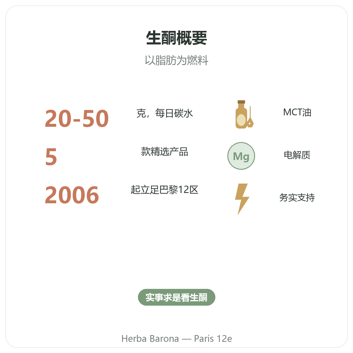 生酮产品概览 - 关键数据,巴黎12区 Herba Barona