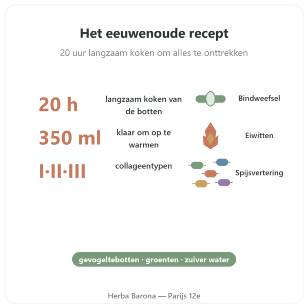 Kippenbotbouillon 350ml – Jarmino voordelen en kerngegevens Paris Herba Barona