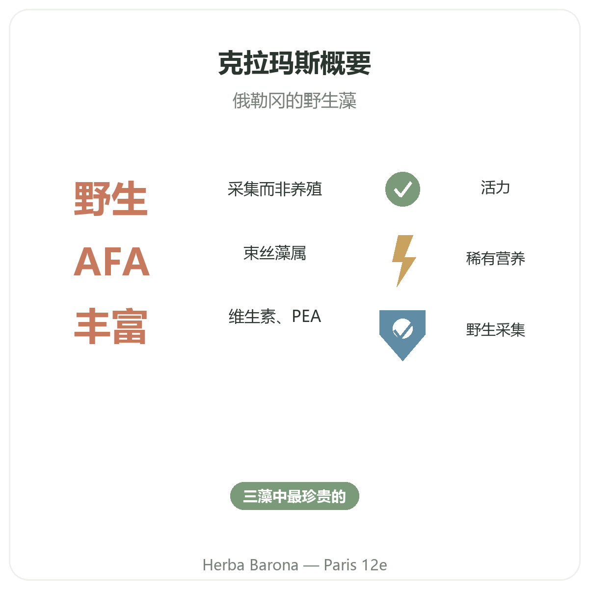 巴黎克拉玛斯藻概览 - 关键数据,巴黎12区 Herba Barona