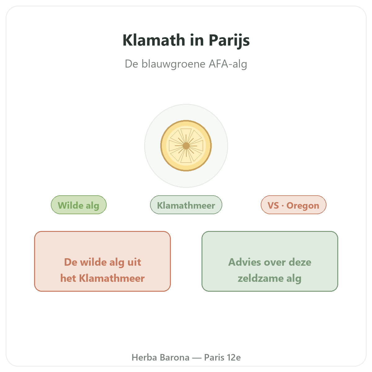 Klamath Paris Paris - presentation de la marque chez Herba Barona Paris 12e