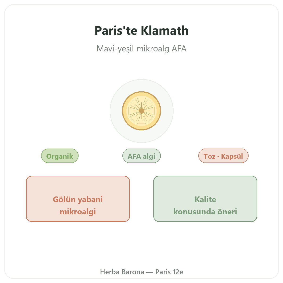 Klamath Paris - Herba Barona Paris 12. bölge markasının tanıtımı