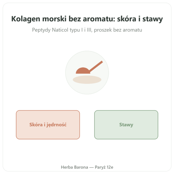 Kolagen morski bez aromatu – Novoma prezentacja Paris Herba Barona