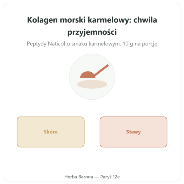 Kolagen Morski Karmelowy – Novoma prezentacja Paris Herba Barona