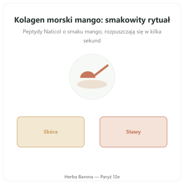 Kolagen Morski Mango – Novoma prezentacja Paris Herba Barona