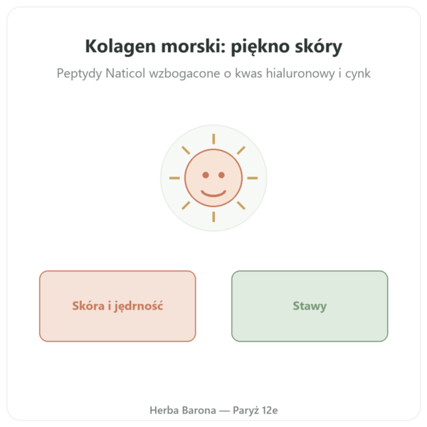 Kolagen Morski – Novoma – 90 kapsułek prezentacja Paris Herba Barona