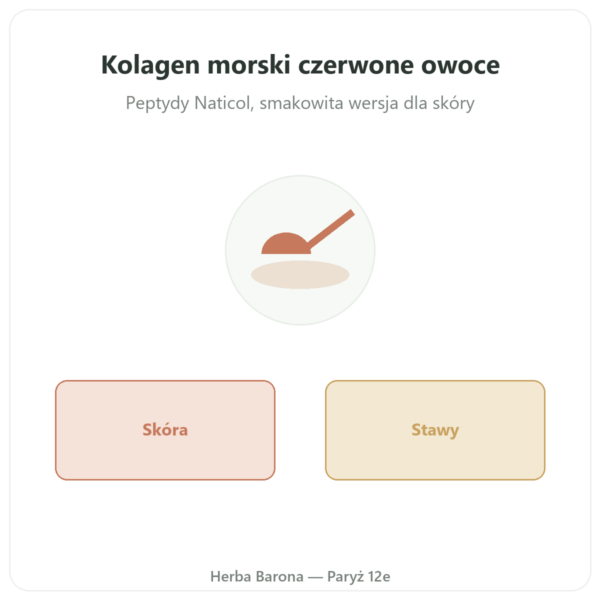 Kolagen Morski w Proszku o smaku owoców leśnych – Novoma prezentacja Paris Herba Barona