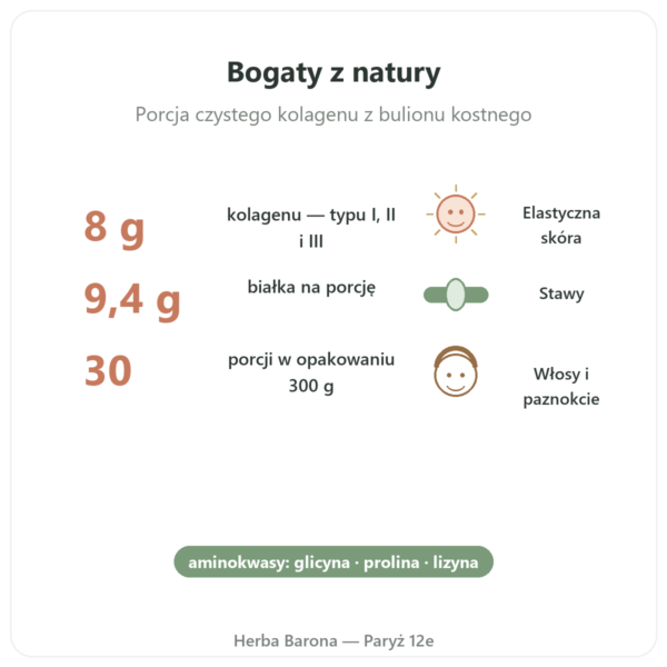 Kolagen wołowy bio w proszku Jarmino w Paryżu korzyści i najważniejsze fakty Paris Herba Barona