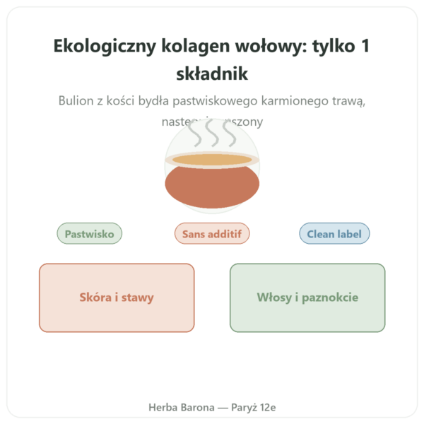 Kolagen wołowy bio w proszku Jarmino w Paryżu prezentacja Paris Herba Barona