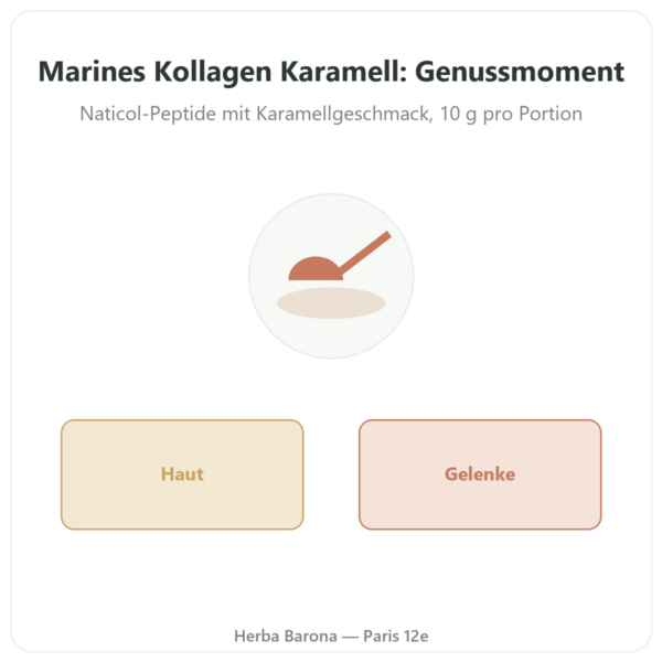 Marines Kollagen Pulver Karamell – Novoma Vorstellung Paris Herba Barona