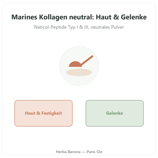 Marines Kollagen Pulver Neutral – Novoma Vorstellung Paris Herba Barona