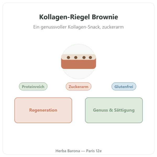 Kollagen-Riegel Brownie – Jarmino Vorstellung Paris Herba Barona