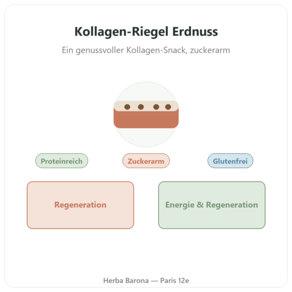 Kollagen-Riegel Erdnuss – Jarmino Vorstellung Paris Herba Barona