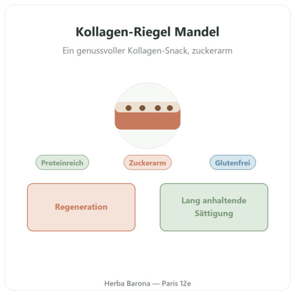 Kollagen-Riegel Mandel – Jarmino Vorstellung Paris Herba Barona