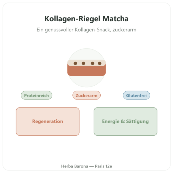 Kollagen-Riegel Matcha – Jarmino Vorstellung Paris Herba Barona