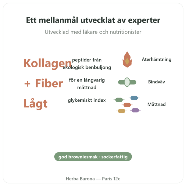 Kollagenbar brownie – Jarmino fördelar och nyckelfakta Paris Herba Barona