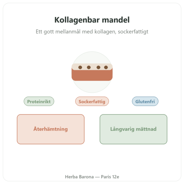 Kollagenbar mandel – Jarmino presentation Paris Herba Barona