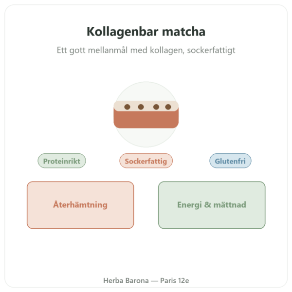 Kollagenbar matcha – Jarmino presentation Paris Herba Barona