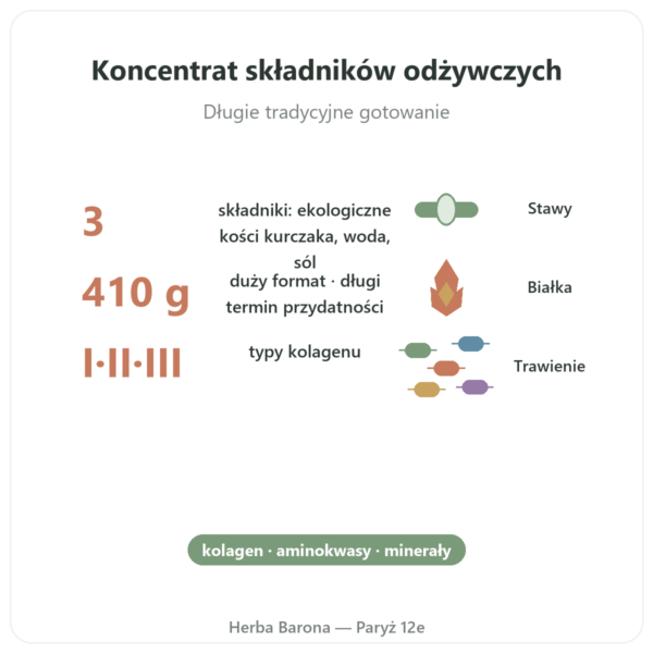 Koncentrat bulionu z kości kurczaka (410g) – Jarmino korzyści i najważniejsze fakty Paris Herba Barona