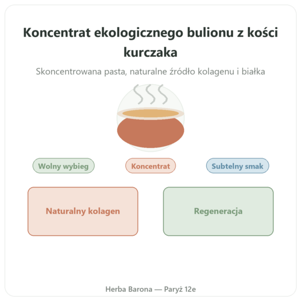 Koncentrat bulionu z kości kurczaka (410g) – Jarmino prezentacja Paris Herba Barona
