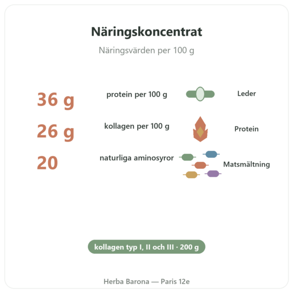 Koncentrat kycklingbensbuljong (200g) – Jarmino fördelar och nyckelfakta Paris Herba Barona