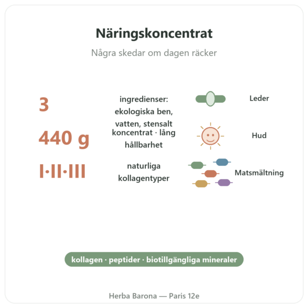 Koncentrerad buljong av ekologiskt nötben 440 g – Jarmino fördelar och nyckelfakta Paris Herba Barona