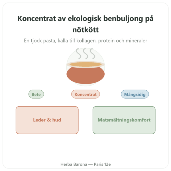 Koncentrerad buljong av ekologiskt nötben 440 g – Jarmino presentation Paris Herba Barona