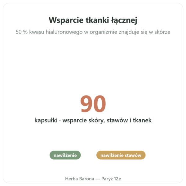 Kwas Hialuronowy – Novoma – 90 Kapsułek korzyści i najważniejsze fakty Paris Herba Barona