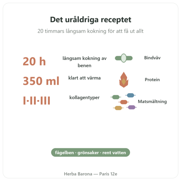 Kycklingbensbuljong 350ml – Jarmino fördelar och nyckelfakta Paris Herba Barona