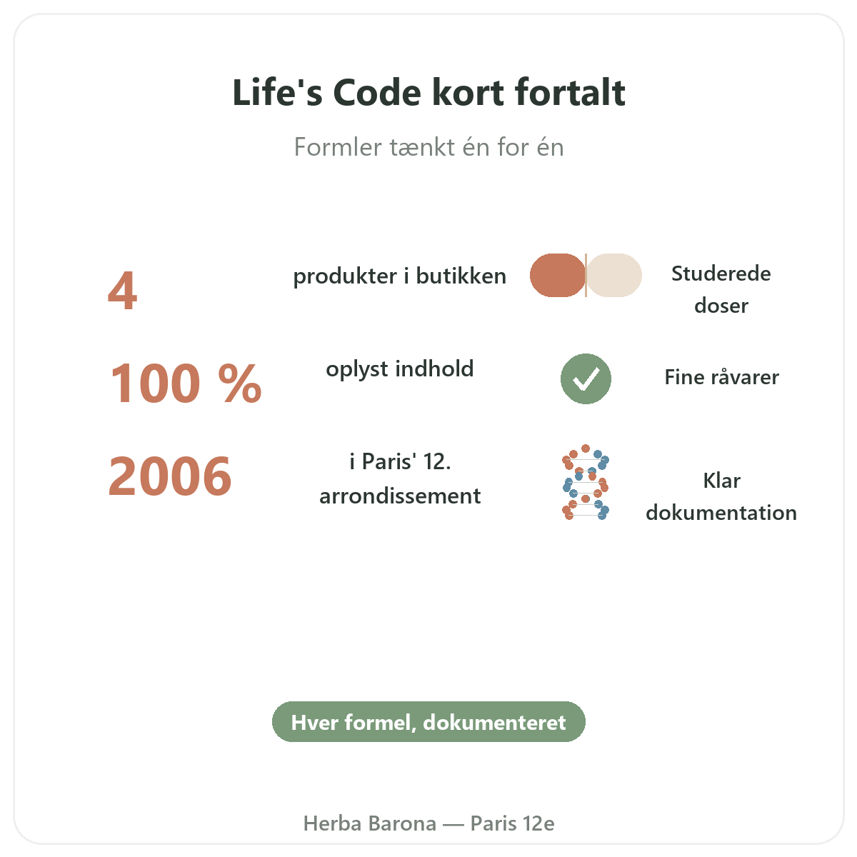 Life's Code kort fortalt - nøgletal hos Herba Barona Paris 12