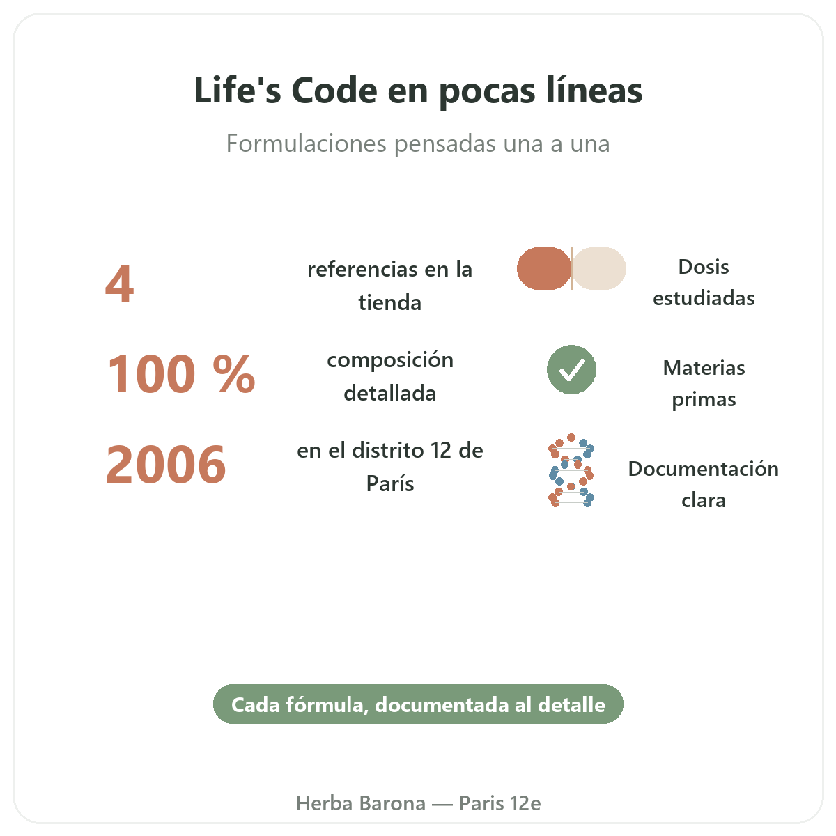 Life's Code en breve - cifras clave en Herba Barona París 12e