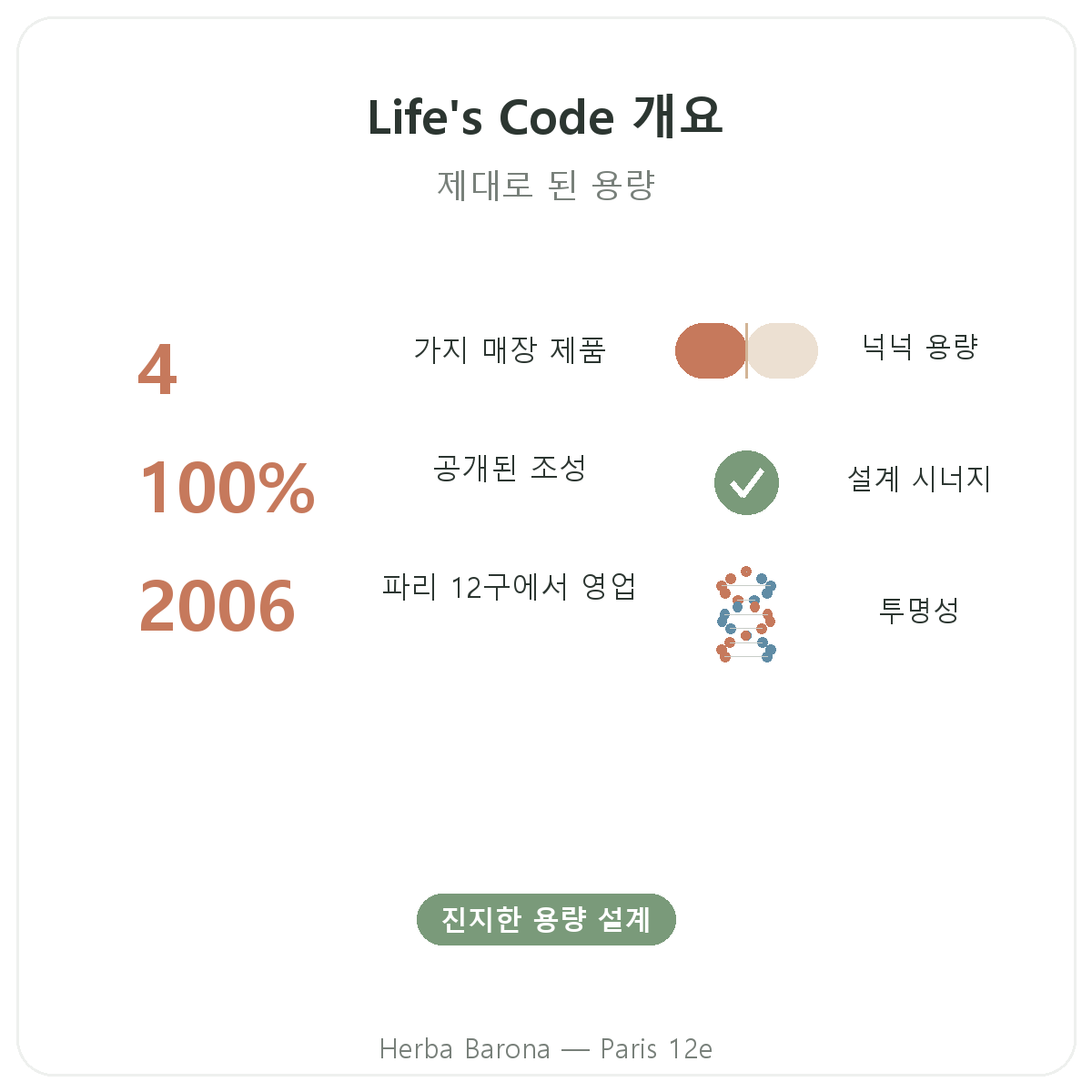 Life's Code 한눈에 보기 - Herba Barona 파리 12구 주요 정보