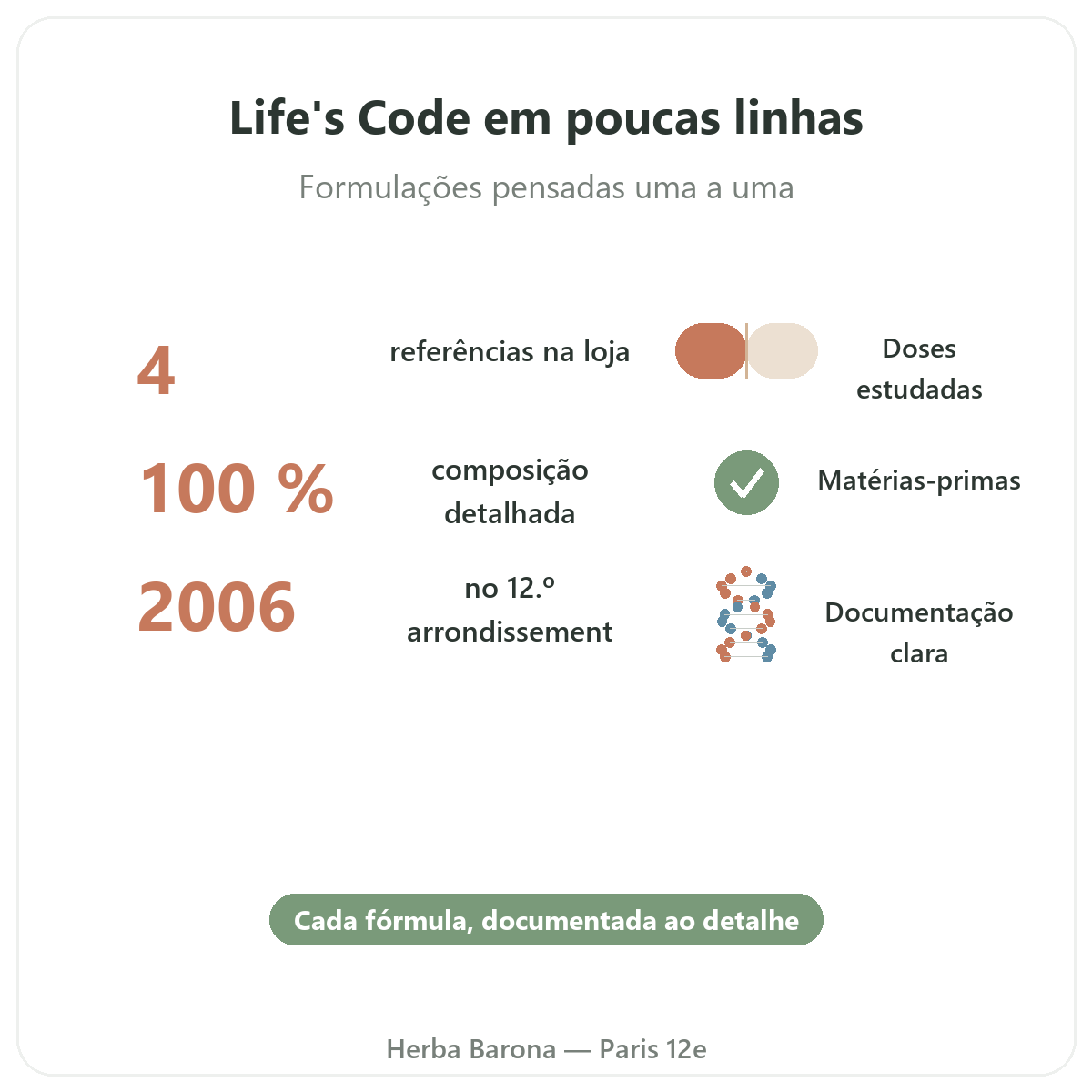 Life's Code em resumo - números-chave na Herba Barona Paris 12e