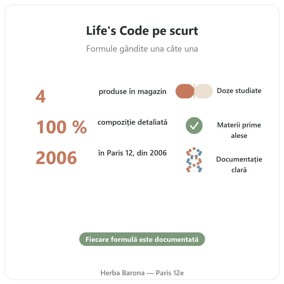 Life’s Code pe scurt - cifre cheie la Herba Barona Paris, arondismentul 12