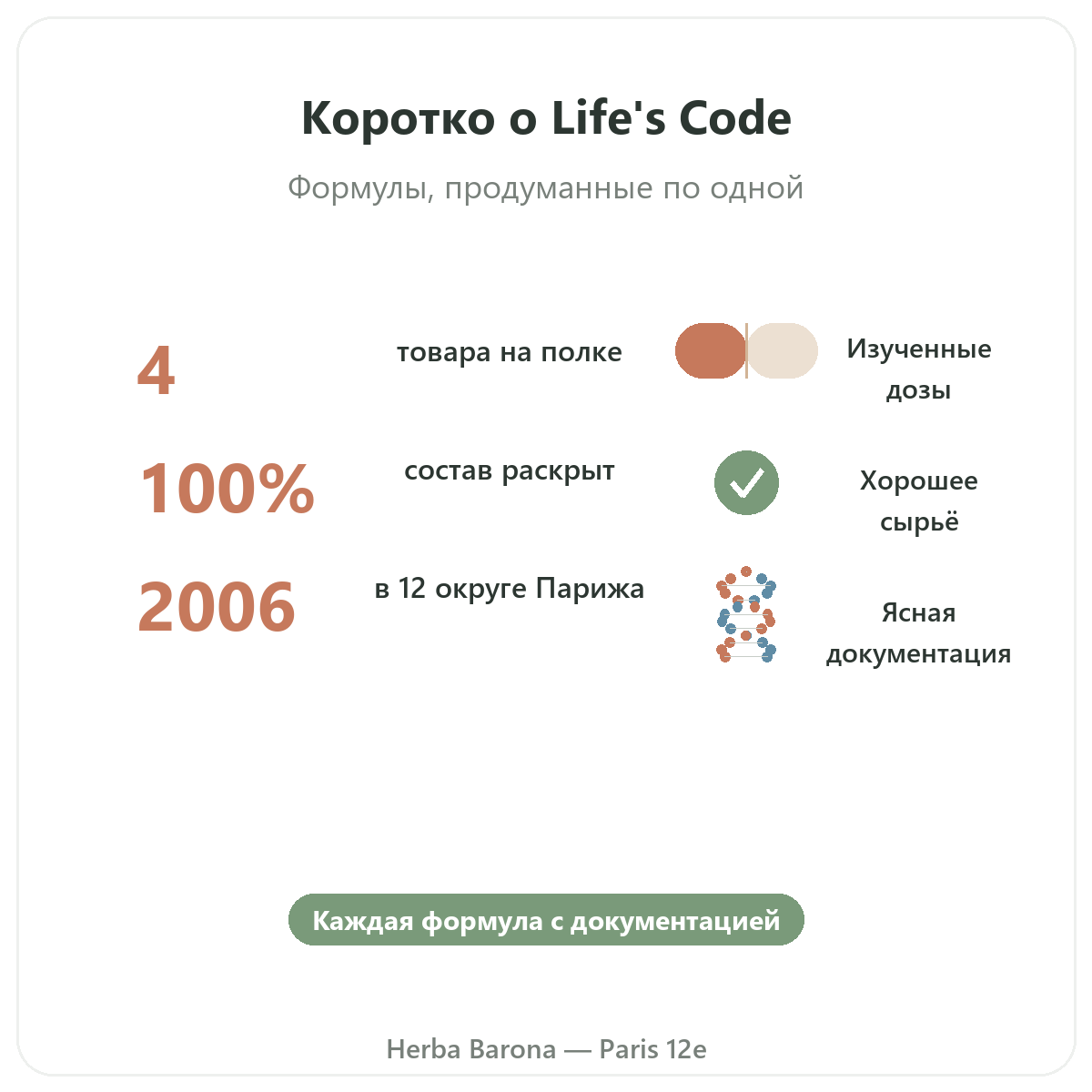 Life's Code вкратце — ключевые цифры в Herba Barona, Париж, 12-й округ