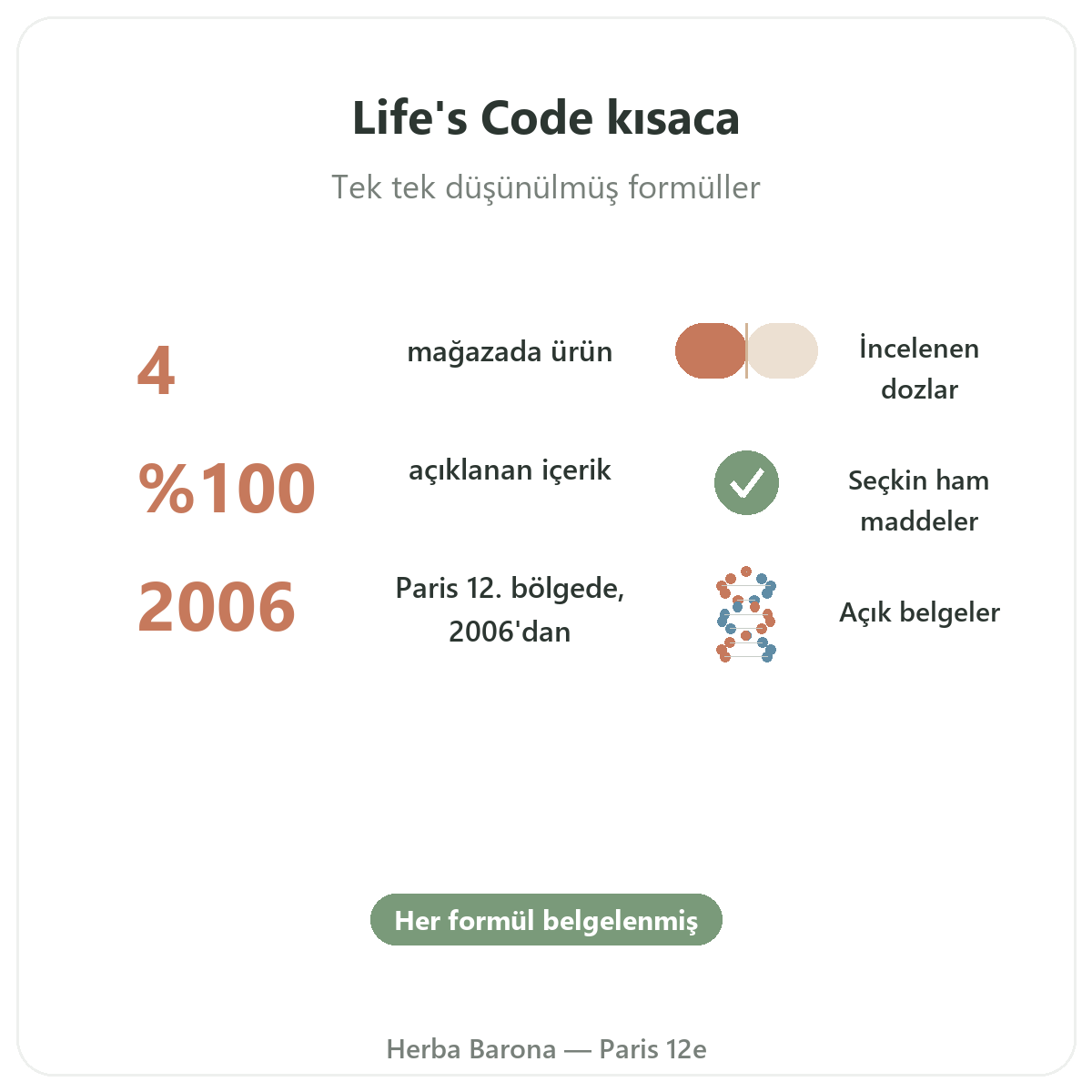Life’s Code özet - Herba Barona Paris 12. bölgede önemli rakamlar