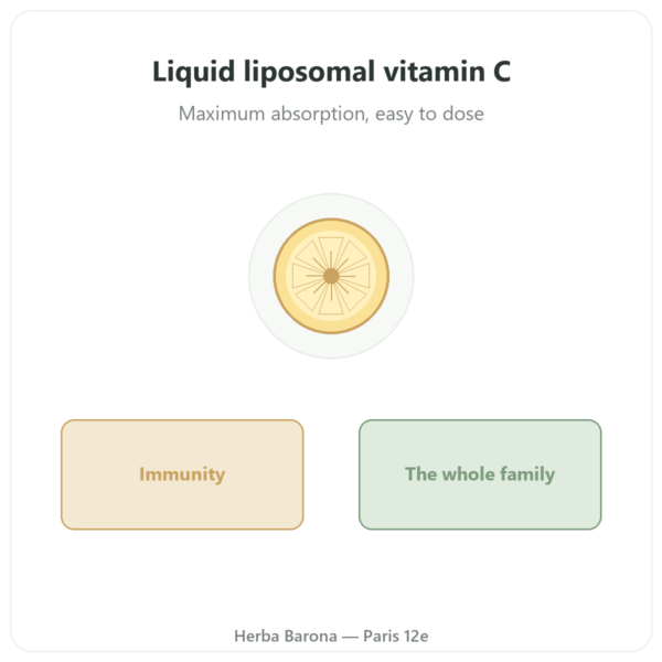 Liposomal Vitamin C Liquid - Novoma - 300ml presentation Paris Herba Barona