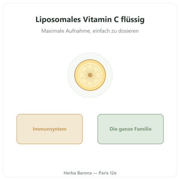 Liposomales Vitamin C flüssig Quali®-C – Novoma – 300 ml Vorstellung Paris Herba Barona