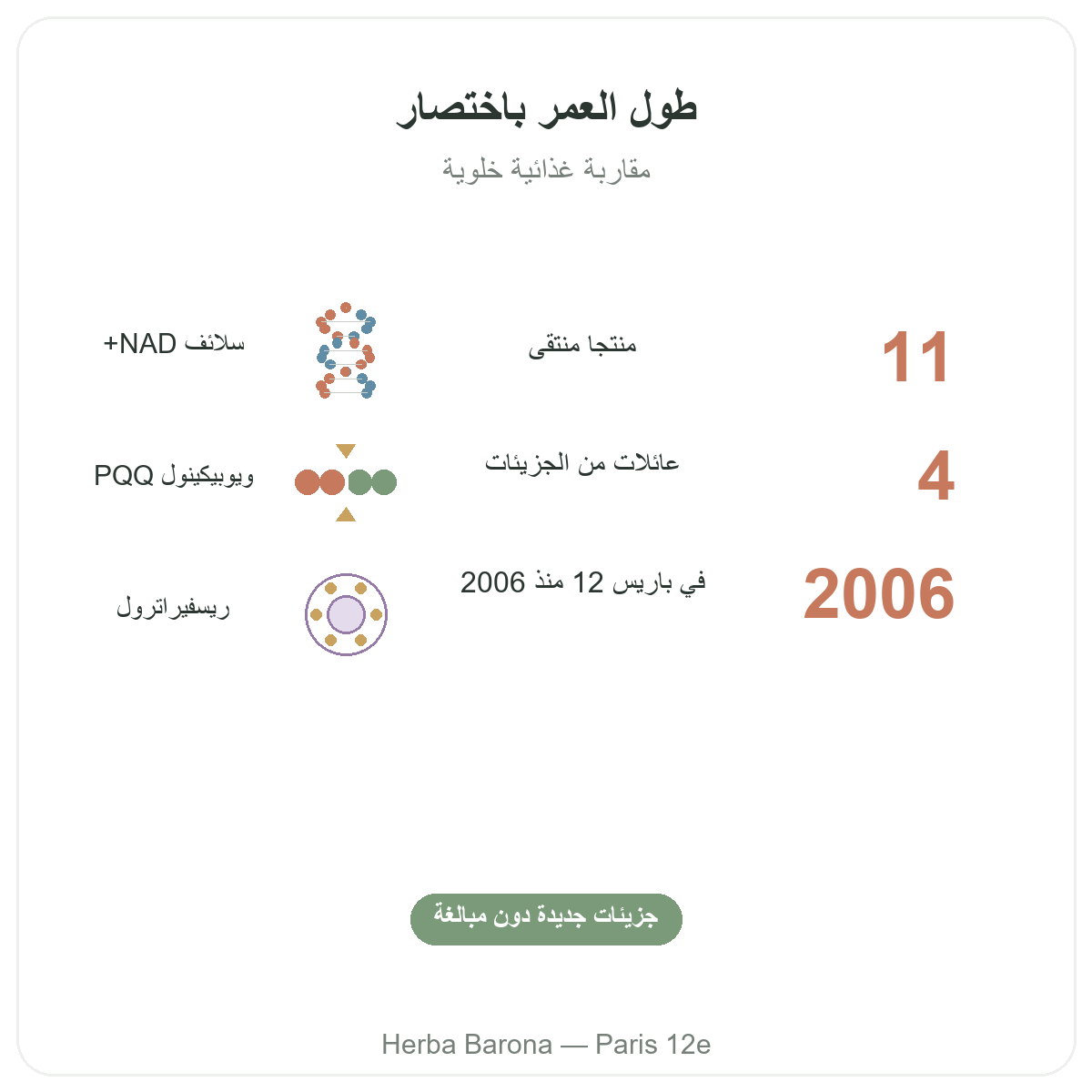 مكملات طول العمر ومكافحة الشيخوخة باختصار - أرقام أساسية لدى Herba Barona باريس 12