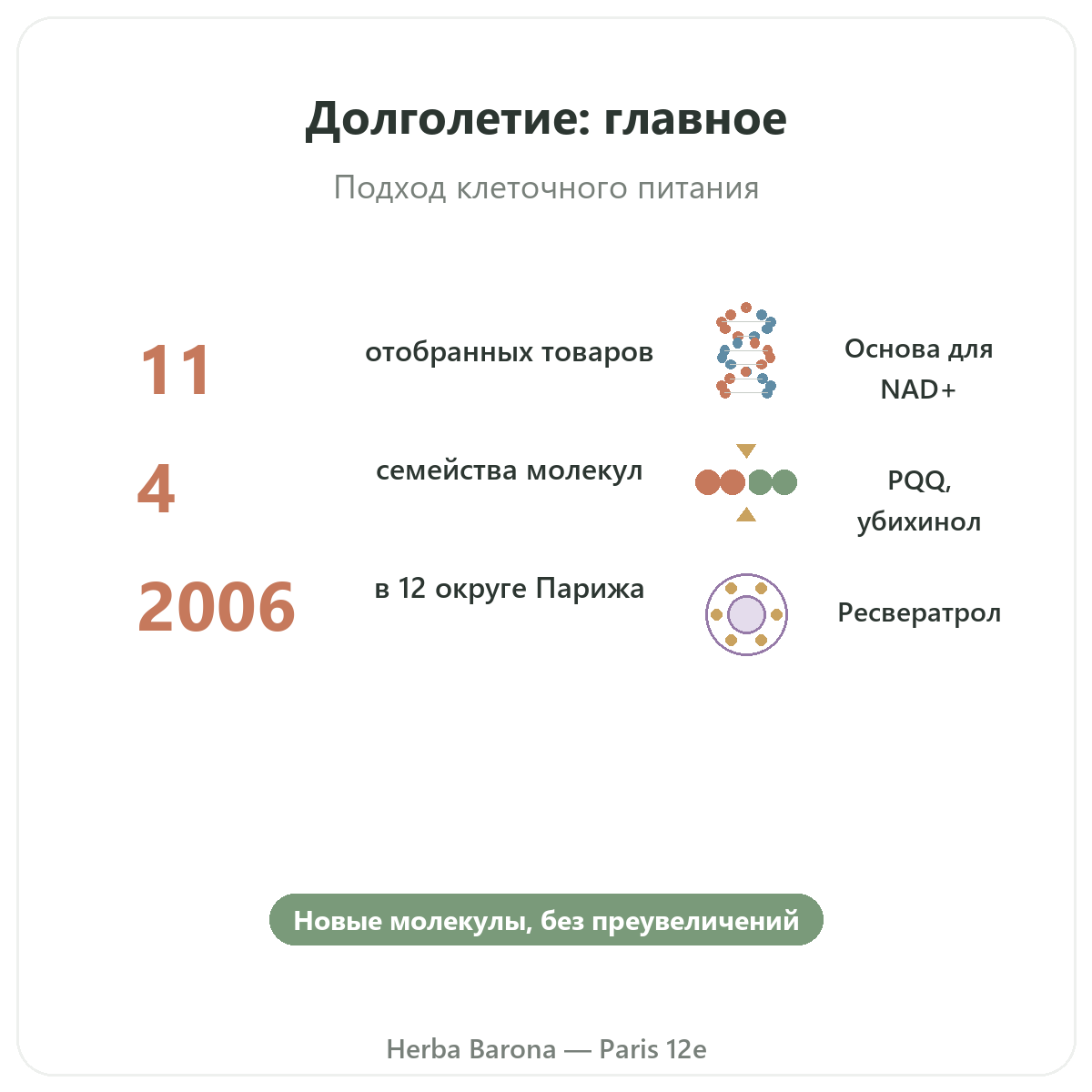 Добавки для долголетия и антивозрастного ухода вкратце - ключевые цифры в магазине Herba Barona Париж, 12-й округ
